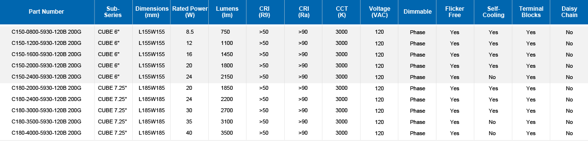 120B2.0 CUBE Parameter Table