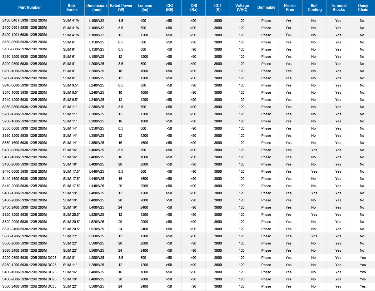 120B2.0 SLIM Parameter Table