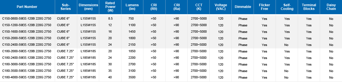 120B2.2 CUBE Parameter Table