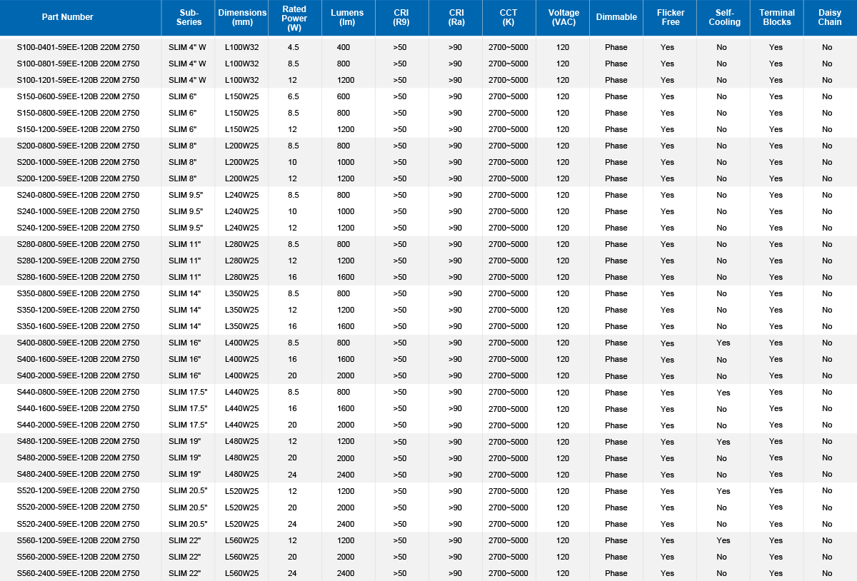 120B2.2 SLIM Parameter Table