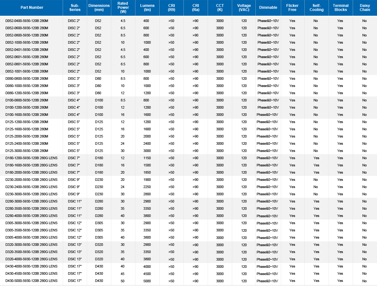 120B2.8 DISC Parameter Table
