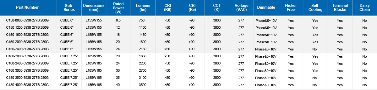 277B2.8 CUBE Parameter Table