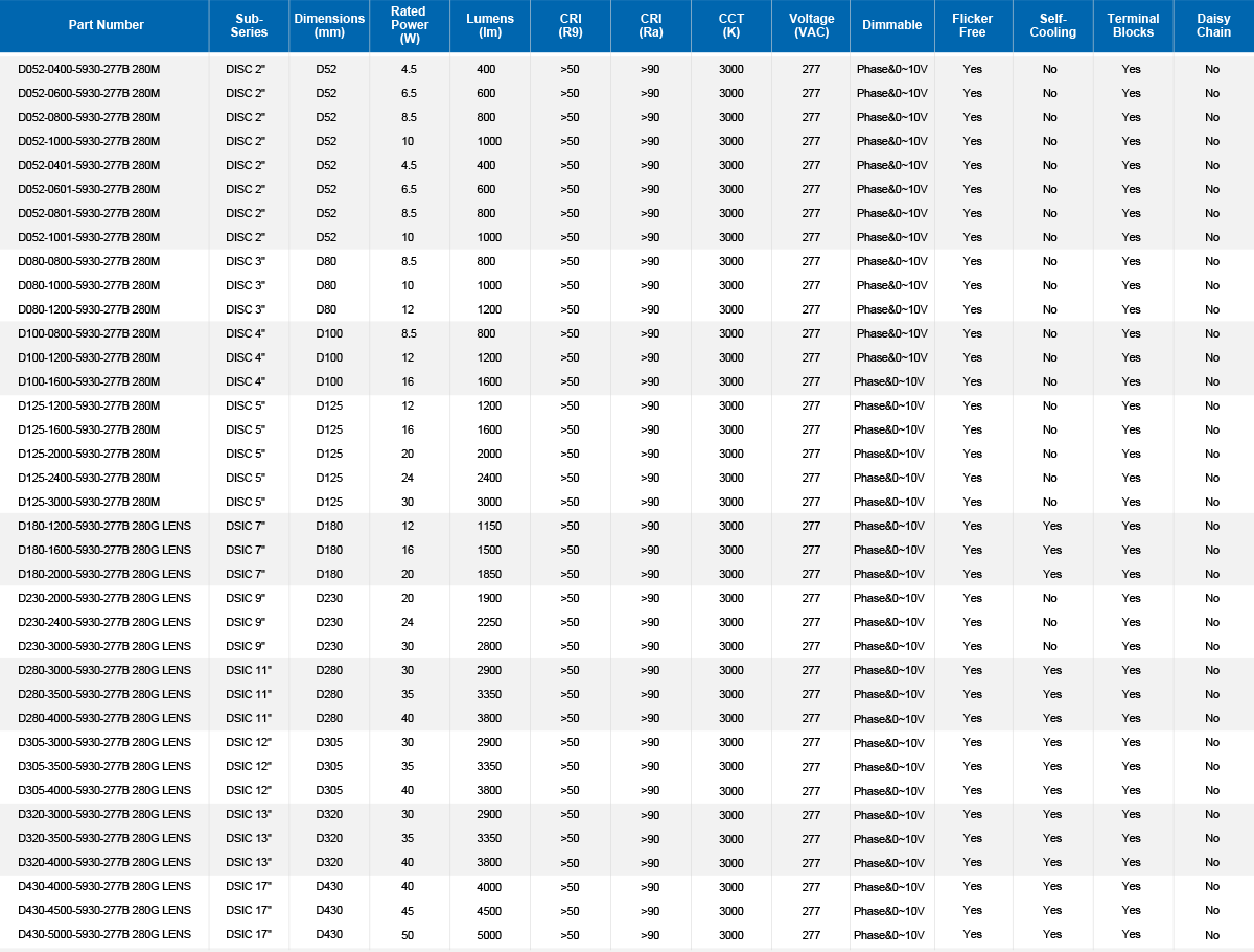 277B2.8 DISC Parameter Table