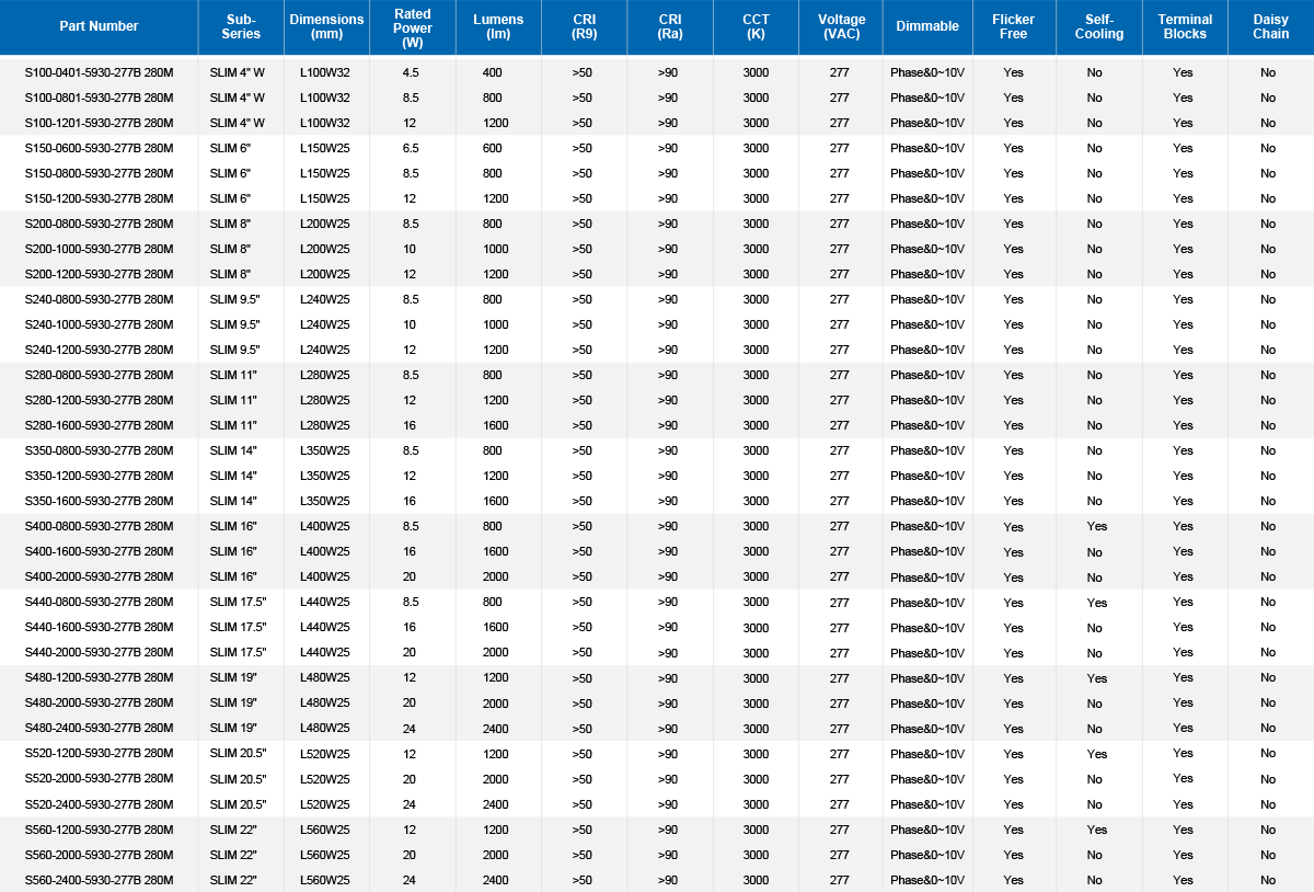 277B2.8 SLIM Parameter Table