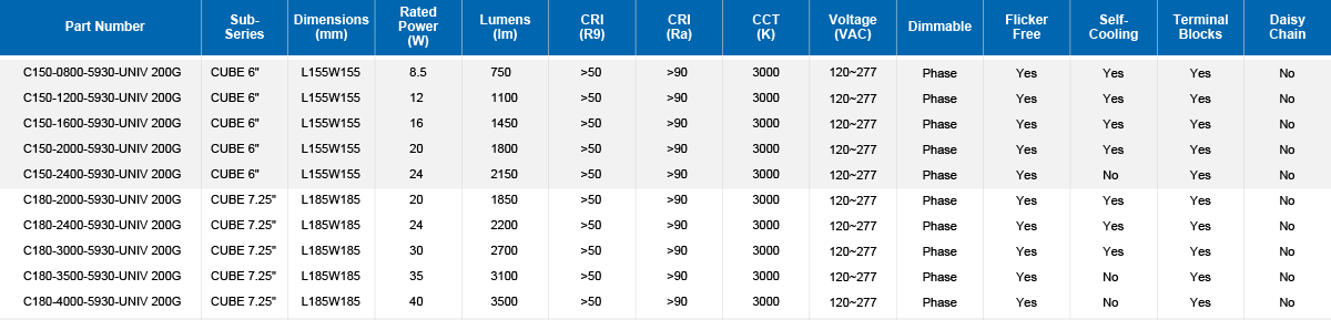 UNVB2.0 CUBE Parameter Table