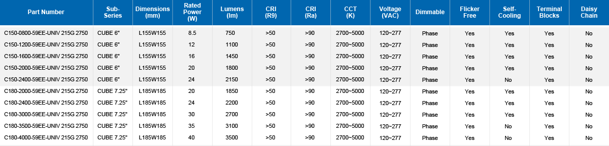 UNVB2.1.5 CUBE Parameter Table