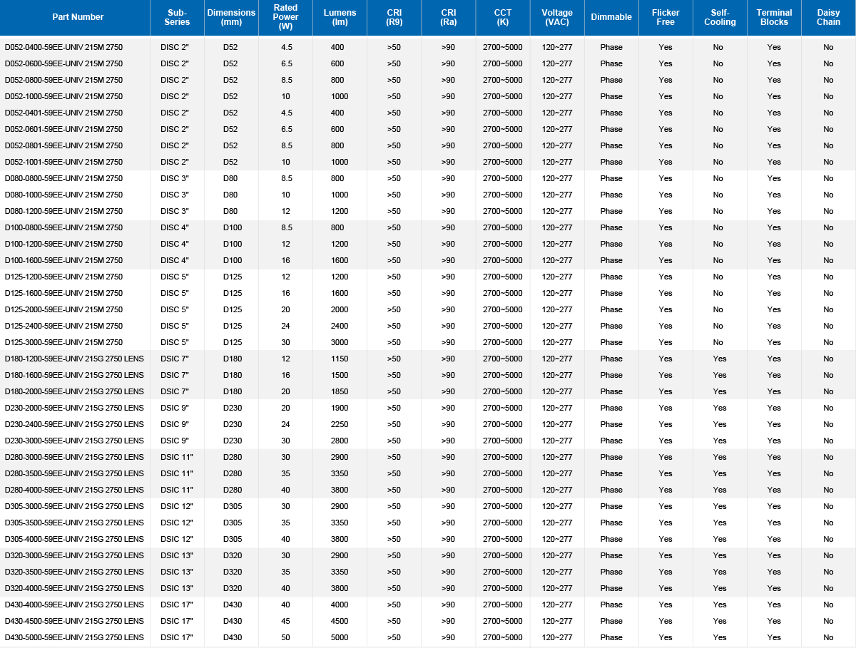 UNVB2.1.5 DISC Parameter Table