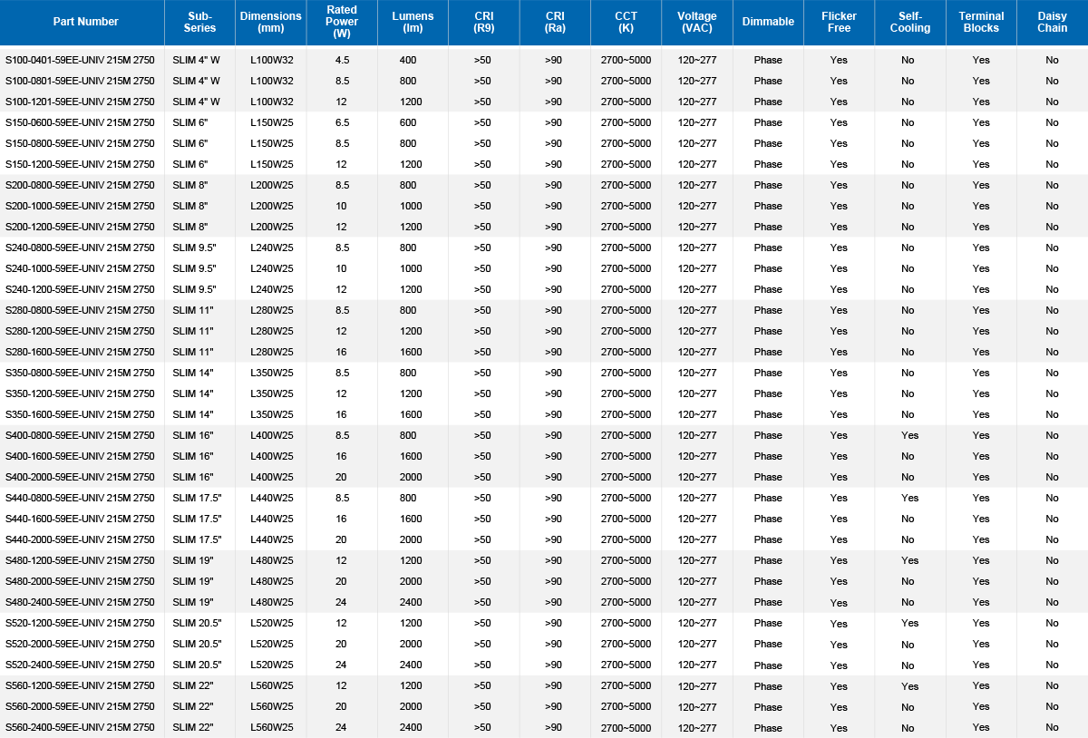UNVB2.1.5 SLIM Parameter Table