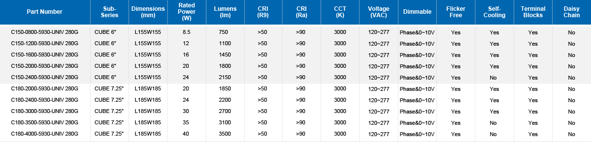 UNIV2.8 CUBE Parameter Table
