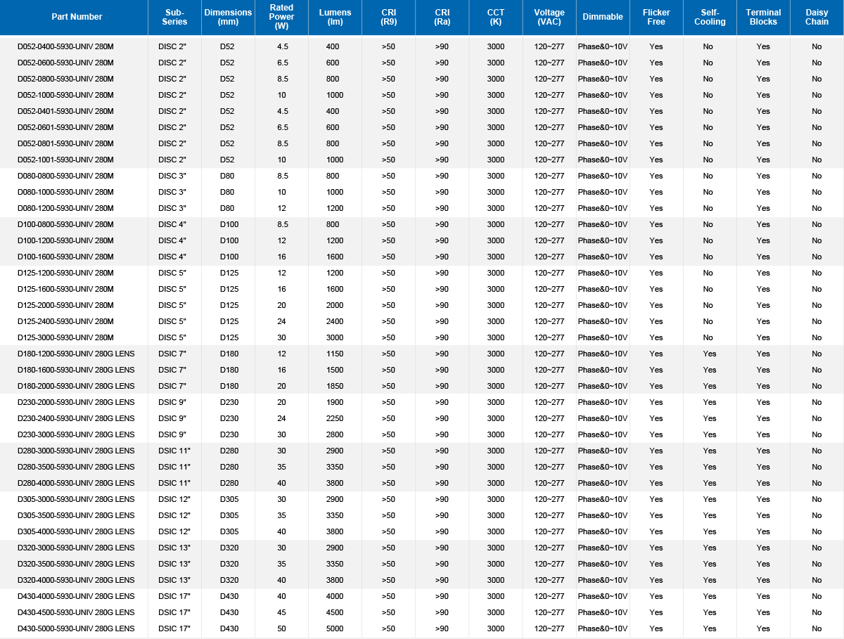 UNIV2.8 DISC Parameter Table