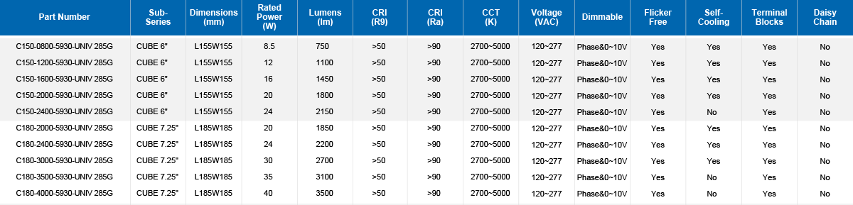UNIV2.8.5 CUBE Parameter Table