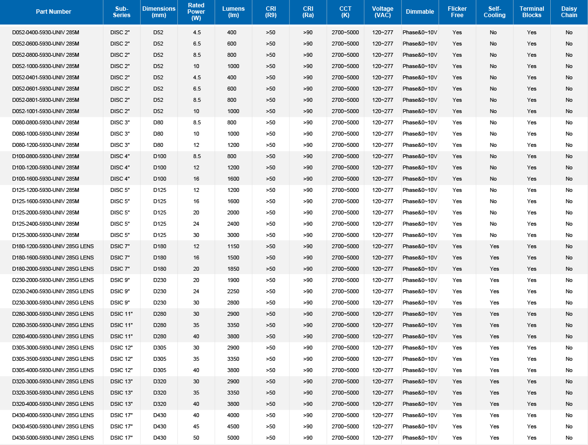 UNIV2.8.5 DISC Parameter Table