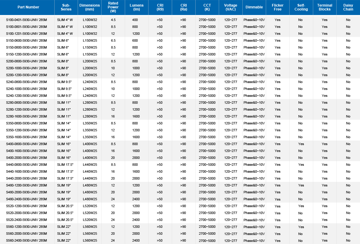 UNIV2.8.5 SLIM Parameter Table