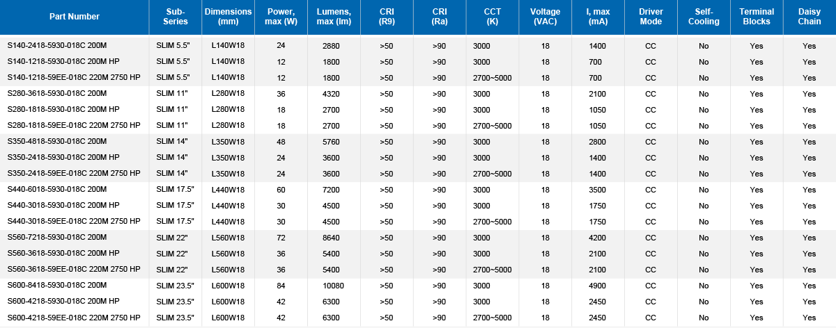 018C SLIM Parameter Table