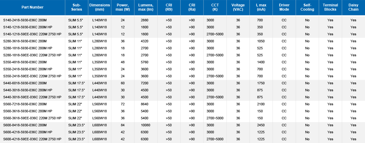 036C SLIM Parameter Table