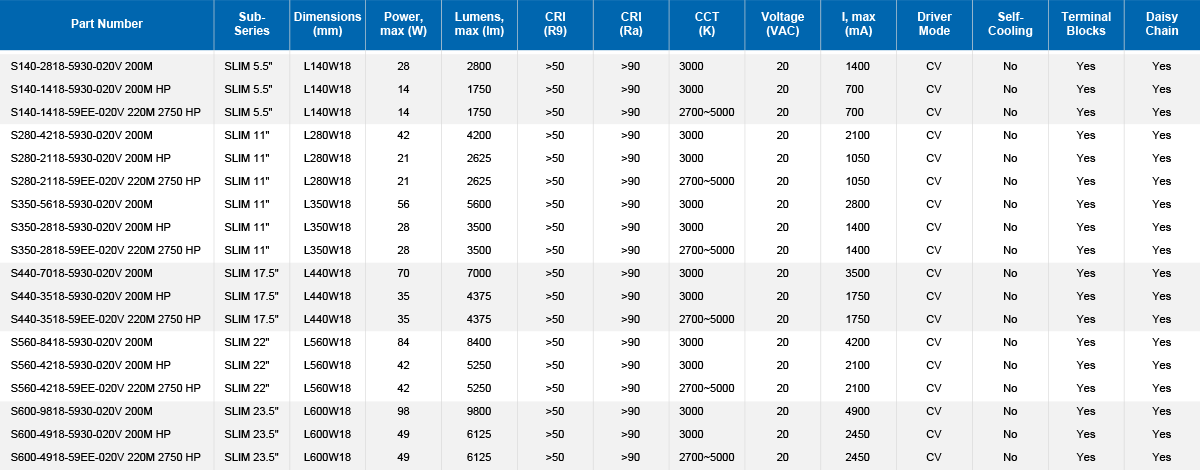 020V SLIM Parameter Table