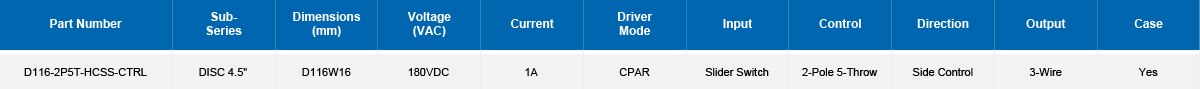 HVCT-LED DISC Parameter Table