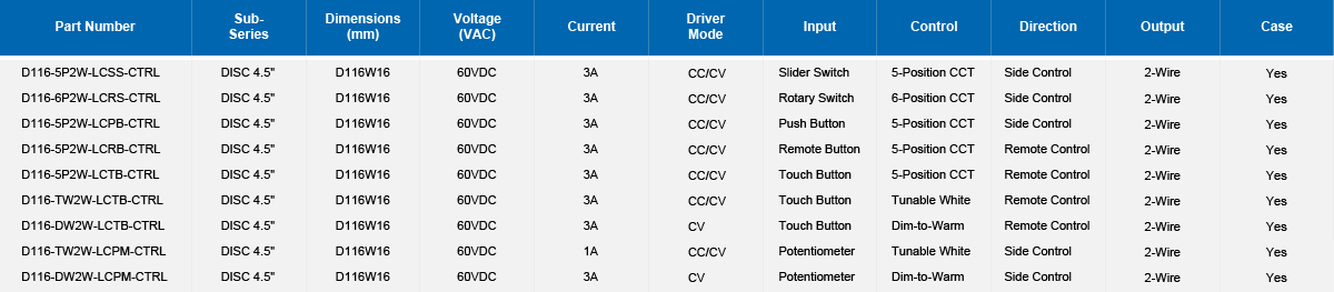 LVCT DISC Parameter Table