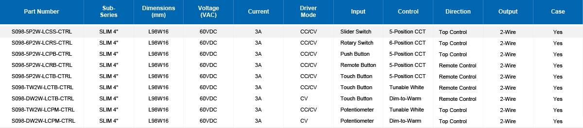 LVCT SLIM Parameter Table
