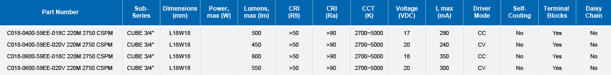 SPOT CUBE Parameter Table