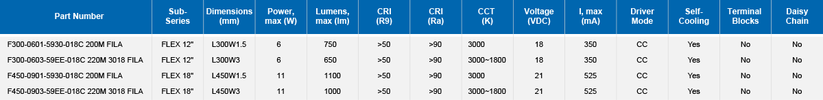 STRING FLEX Parameter Table