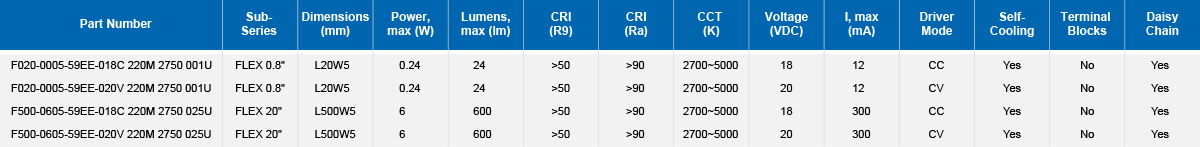 STRIP FLEX Parameter Table