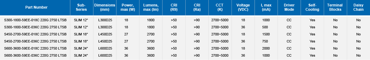 SABER SLIM Parameter Table