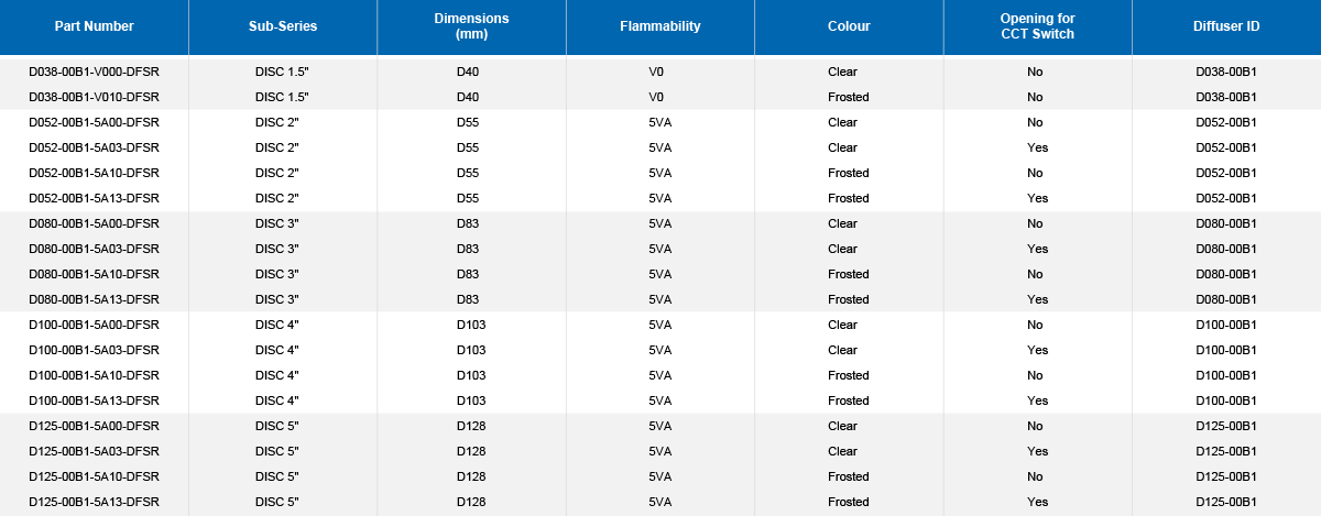 DIFFUSER DISC Parameter Table